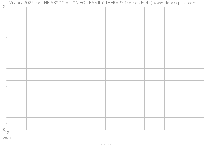 Visitas 2024 de THE ASSOCIATION FOR FAMILY THERAPY (Reino Unido) 