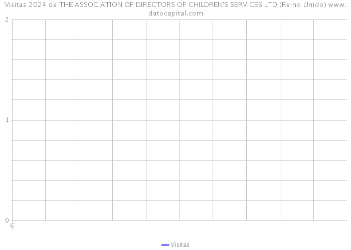 Visitas 2024 de THE ASSOCIATION OF DIRECTORS OF CHILDREN'S SERVICES LTD (Reino Unido) 