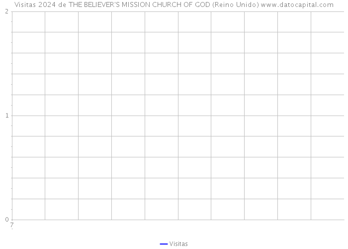 Visitas 2024 de THE BELIEVER'S MISSION CHURCH OF GOD (Reino Unido) 