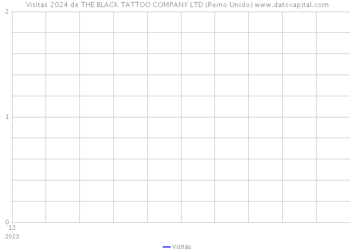 Visitas 2024 de THE BLACK TATTOO COMPANY LTD (Reino Unido) 