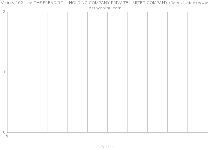 Visitas 2024 de THE BREAD ROLL HOLDING COMPANY PRIVATE LIMITED COMPANY (Reino Unido) 