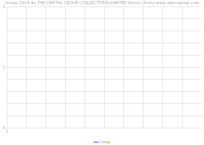 Visitas 2024 de THE CAPITAL GROUP (COLLECTIONS) LIMITED (Reino Unido) 