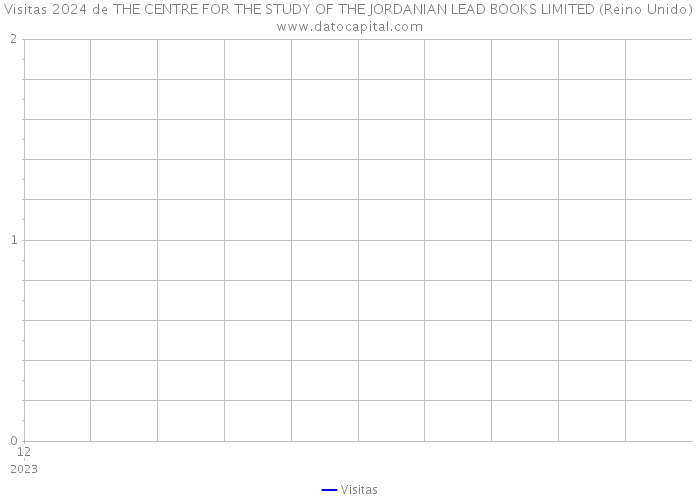 Visitas 2024 de THE CENTRE FOR THE STUDY OF THE JORDANIAN LEAD BOOKS LIMITED (Reino Unido) 