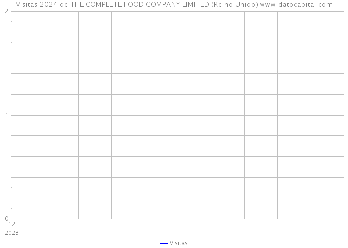 Visitas 2024 de THE COMPLETE FOOD COMPANY LIMITED (Reino Unido) 