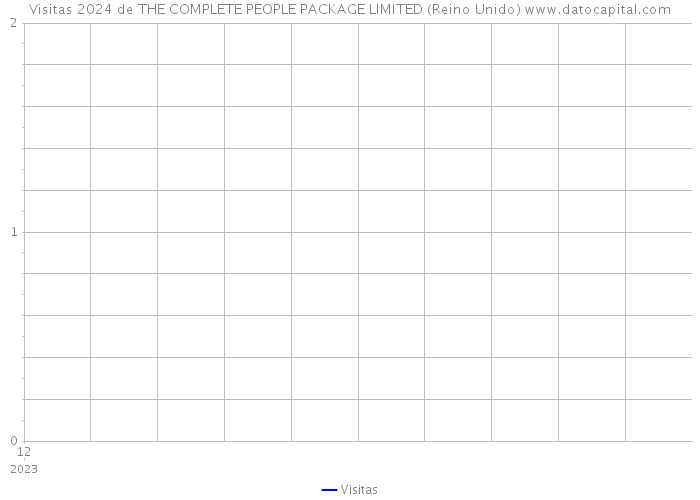 Visitas 2024 de THE COMPLETE PEOPLE PACKAGE LIMITED (Reino Unido) 
