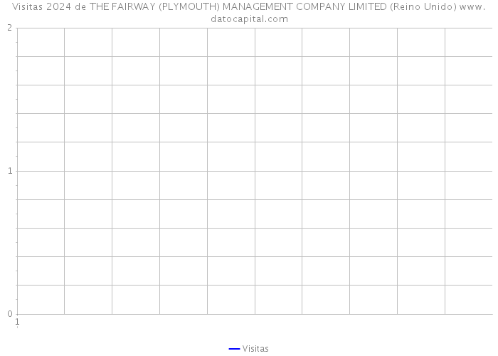 Visitas 2024 de THE FAIRWAY (PLYMOUTH) MANAGEMENT COMPANY LIMITED (Reino Unido) 