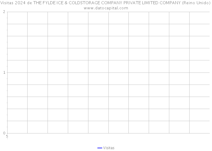 Visitas 2024 de THE FYLDE ICE & COLDSTORAGE COMPANY PRIVATE LIMITED COMPANY (Reino Unido) 