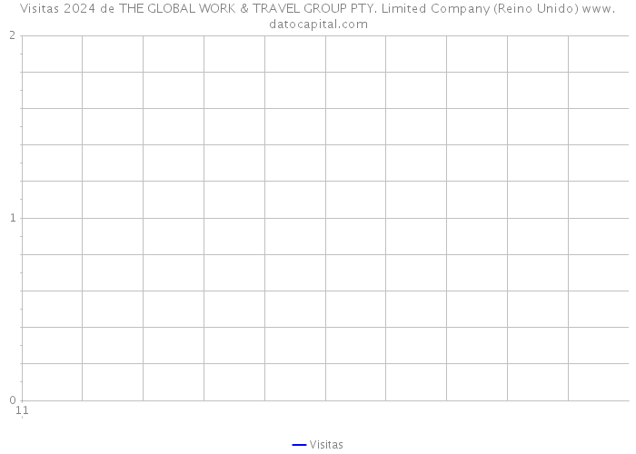 Visitas 2024 de THE GLOBAL WORK & TRAVEL GROUP PTY. Limited Company (Reino Unido) 