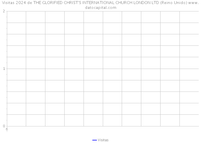 Visitas 2024 de THE GLORIFIED CHRIST'S INTERNATIONAL CHURCH LONDON LTD (Reino Unido) 