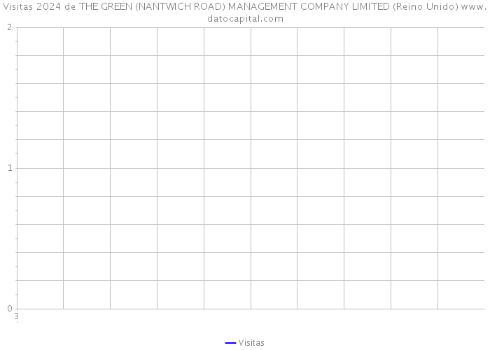 Visitas 2024 de THE GREEN (NANTWICH ROAD) MANAGEMENT COMPANY LIMITED (Reino Unido) 