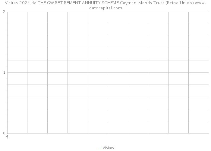 Visitas 2024 de THE GW RETIREMENT ANNUITY SCHEME Cayman Islands Trust (Reino Unido) 