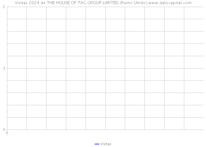 Visitas 2024 de THE HOUSE OF TAG GROUP LIMITED (Reino Unido) 