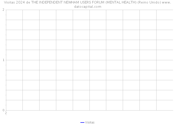 Visitas 2024 de THE INDEPENDENT NEWHAM USERS FORUM (MENTAL HEALTH) (Reino Unido) 
