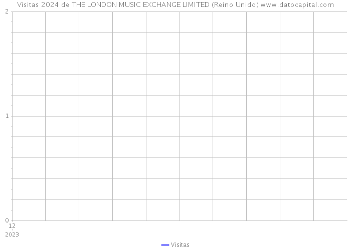 Visitas 2024 de THE LONDON MUSIC EXCHANGE LIMITED (Reino Unido) 