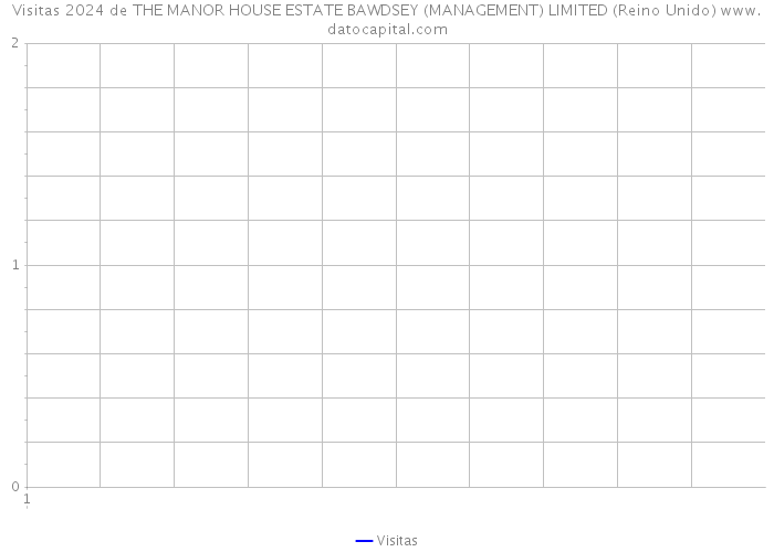 Visitas 2024 de THE MANOR HOUSE ESTATE BAWDSEY (MANAGEMENT) LIMITED (Reino Unido) 