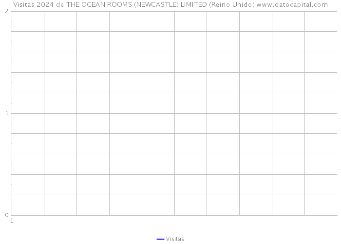 Visitas 2024 de THE OCEAN ROOMS (NEWCASTLE) LIMITED (Reino Unido) 