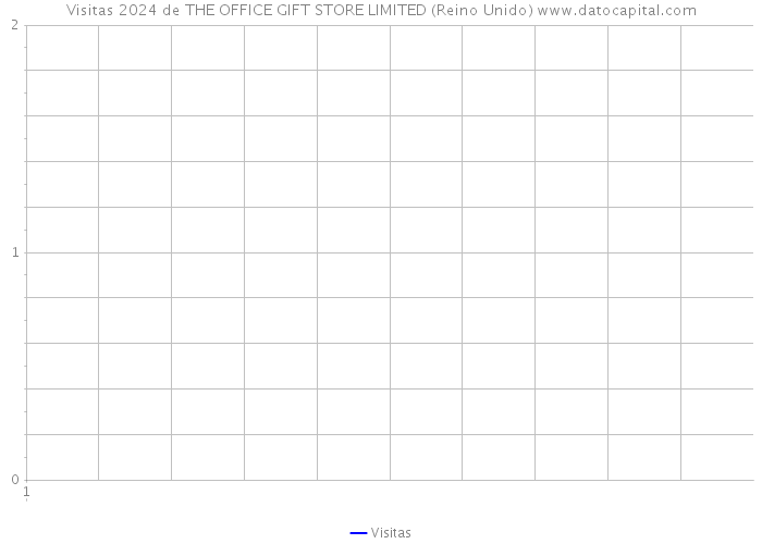 Visitas 2024 de THE OFFICE GIFT STORE LIMITED (Reino Unido) 