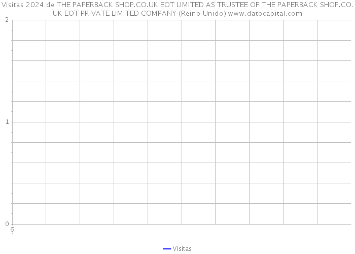 Visitas 2024 de THE PAPERBACK SHOP.CO.UK EOT LIMITED AS TRUSTEE OF THE PAPERBACK SHOP.CO.UK EOT PRIVATE LIMITED COMPANY (Reino Unido) 