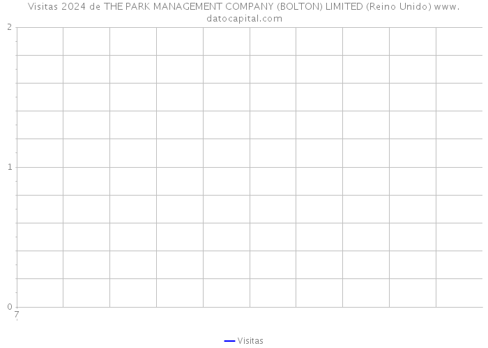 Visitas 2024 de THE PARK MANAGEMENT COMPANY (BOLTON) LIMITED (Reino Unido) 