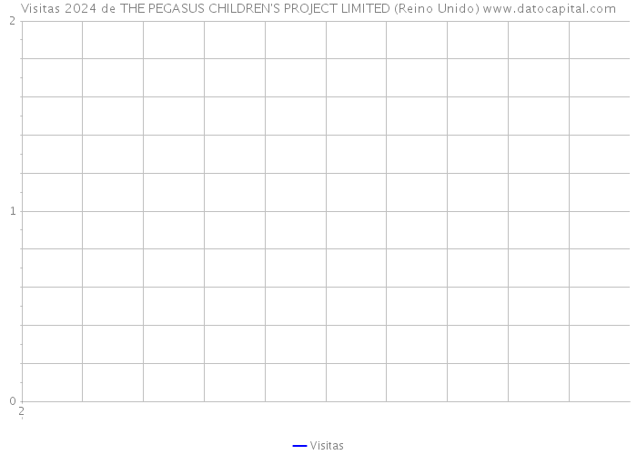 Visitas 2024 de THE PEGASUS CHILDREN'S PROJECT LIMITED (Reino Unido) 