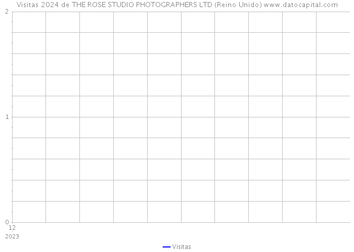 Visitas 2024 de THE ROSE STUDIO PHOTOGRAPHERS LTD (Reino Unido) 