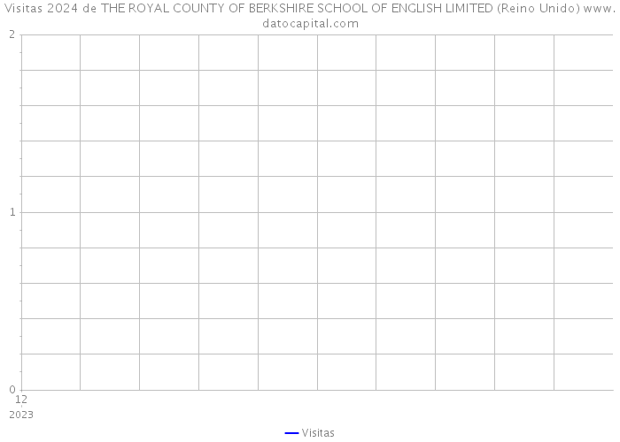 Visitas 2024 de THE ROYAL COUNTY OF BERKSHIRE SCHOOL OF ENGLISH LIMITED (Reino Unido) 