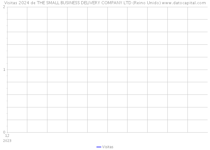 Visitas 2024 de THE SMALL BUSINESS DELIVERY COMPANY LTD (Reino Unido) 