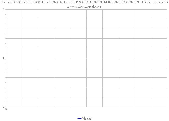 Visitas 2024 de THE SOCIETY FOR CATHODIC PROTECTION OF REINFORCED CONCRETE (Reino Unido) 