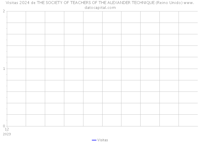 Visitas 2024 de THE SOCIETY OF TEACHERS OF THE ALEXANDER TECHNIQUE (Reino Unido) 