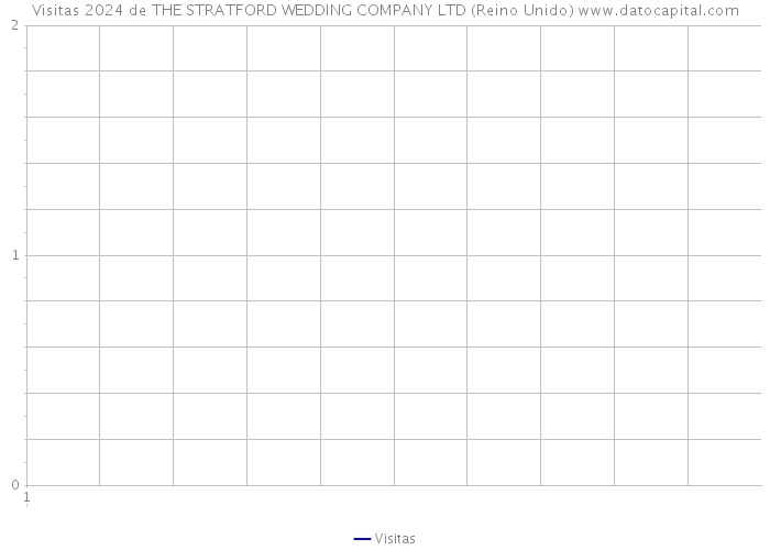 Visitas 2024 de THE STRATFORD WEDDING COMPANY LTD (Reino Unido) 
