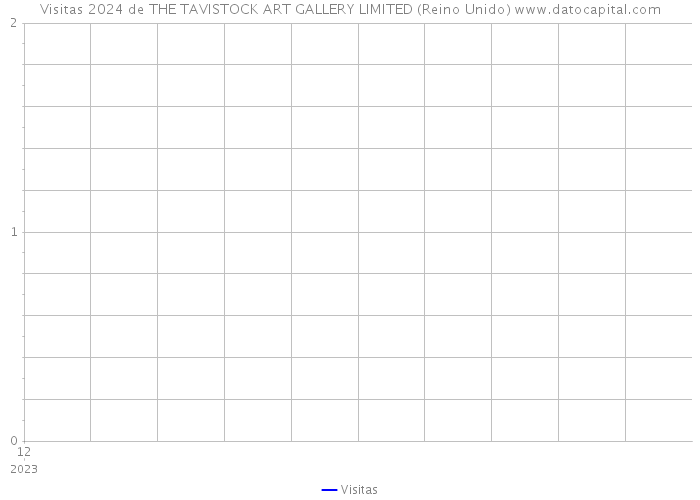 Visitas 2024 de THE TAVISTOCK ART GALLERY LIMITED (Reino Unido) 