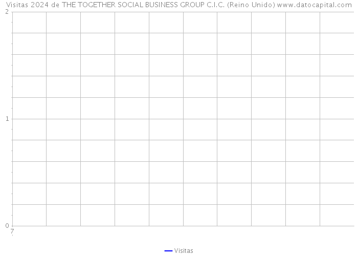 Visitas 2024 de THE TOGETHER SOCIAL BUSINESS GROUP C.I.C. (Reino Unido) 