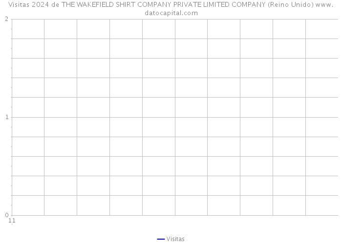 Visitas 2024 de THE WAKEFIELD SHIRT COMPANY PRIVATE LIMITED COMPANY (Reino Unido) 