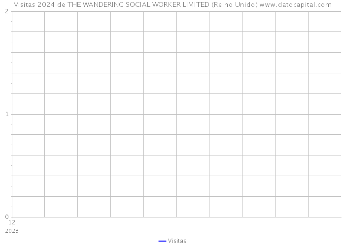 Visitas 2024 de THE WANDERING SOCIAL WORKER LIMITED (Reino Unido) 