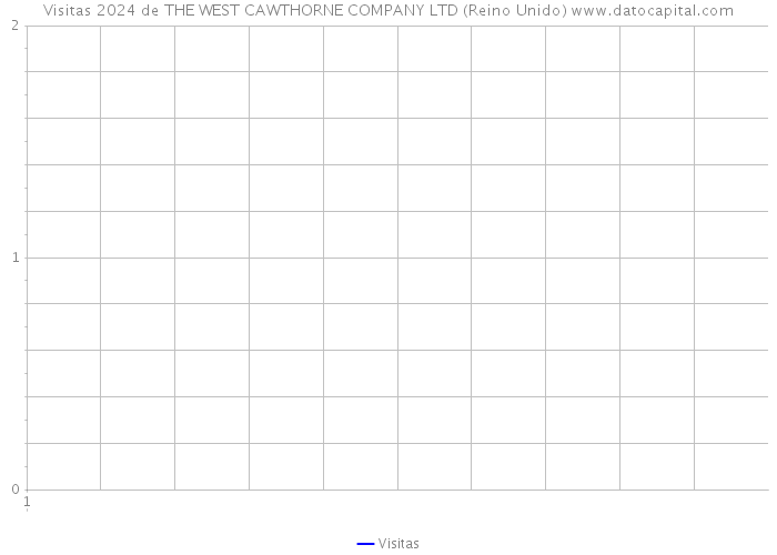 Visitas 2024 de THE WEST CAWTHORNE COMPANY LTD (Reino Unido) 