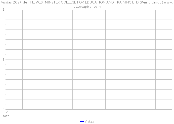 Visitas 2024 de THE WESTMINSTER COLLEGE FOR EDUCATION AND TRAINING LTD (Reino Unido) 