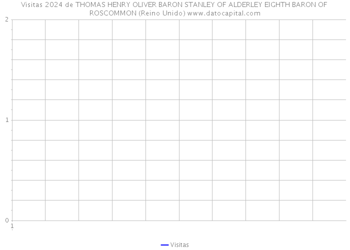 Visitas 2024 de THOMAS HENRY OLIVER BARON STANLEY OF ALDERLEY EIGHTH BARON OF ROSCOMMON (Reino Unido) 