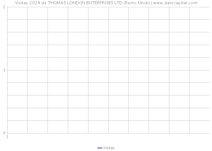 Visitas 2024 de THOMAS LONDON ENTERPRISES LTD (Reino Unido) 