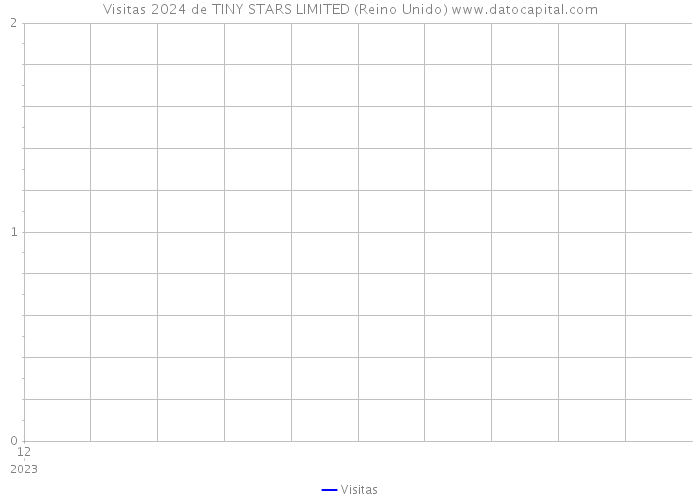 Visitas 2024 de TINY STARS LIMITED (Reino Unido) 