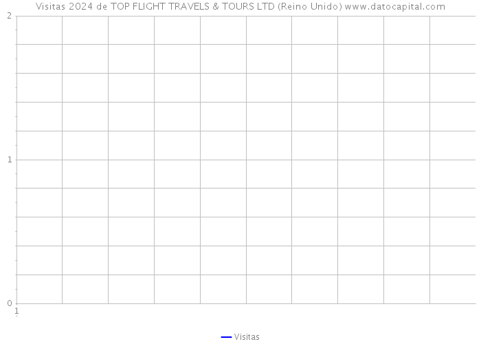 Visitas 2024 de TOP FLIGHT TRAVELS & TOURS LTD (Reino Unido) 