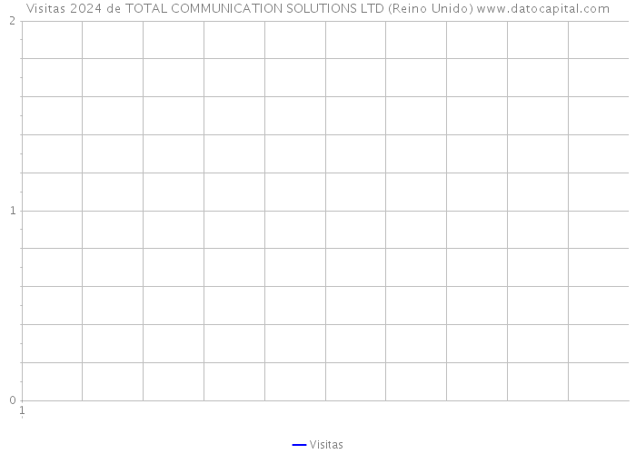 Visitas 2024 de TOTAL COMMUNICATION SOLUTIONS LTD (Reino Unido) 