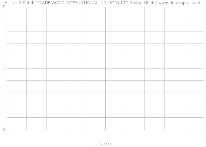 Visitas 2024 de TRADE WOOD INTERNATIONAL INDUSTRY LTD (Reino Unido) 