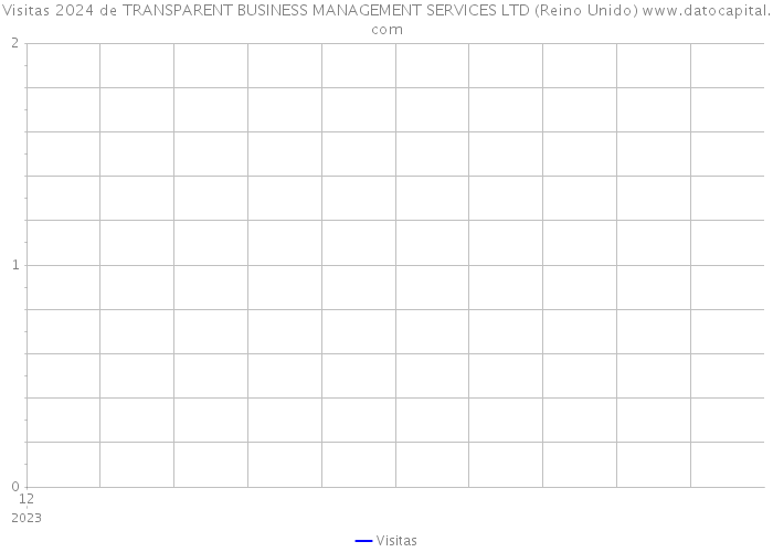 Visitas 2024 de TRANSPARENT BUSINESS MANAGEMENT SERVICES LTD (Reino Unido) 