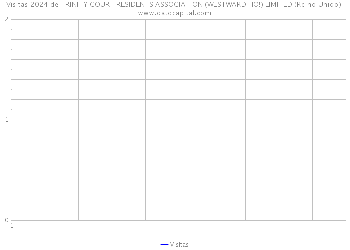 Visitas 2024 de TRINITY COURT RESIDENTS ASSOCIATION (WESTWARD HO!) LIMITED (Reino Unido) 