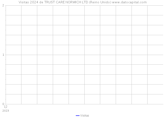 Visitas 2024 de TRUST CARE NORWICH LTD (Reino Unido) 