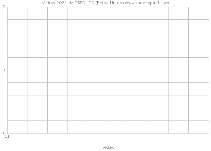 Visitas 2024 de TSPD LTD (Reino Unido) 