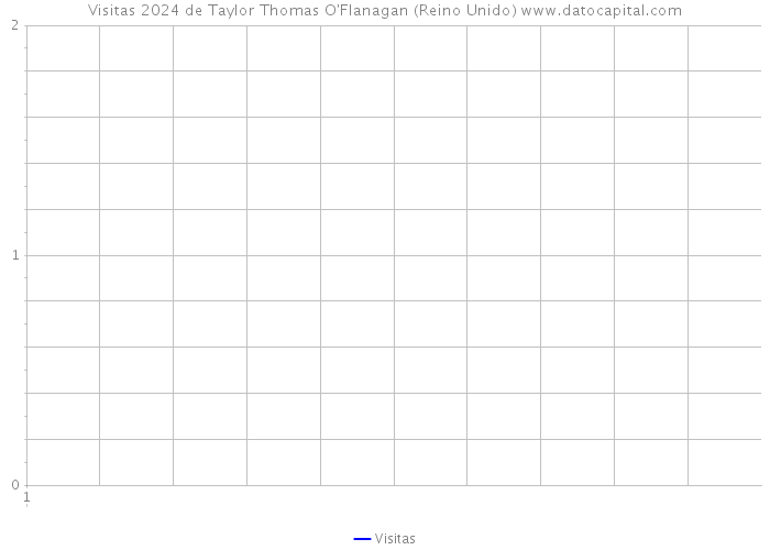 Visitas 2024 de Taylor Thomas O'Flanagan (Reino Unido) 