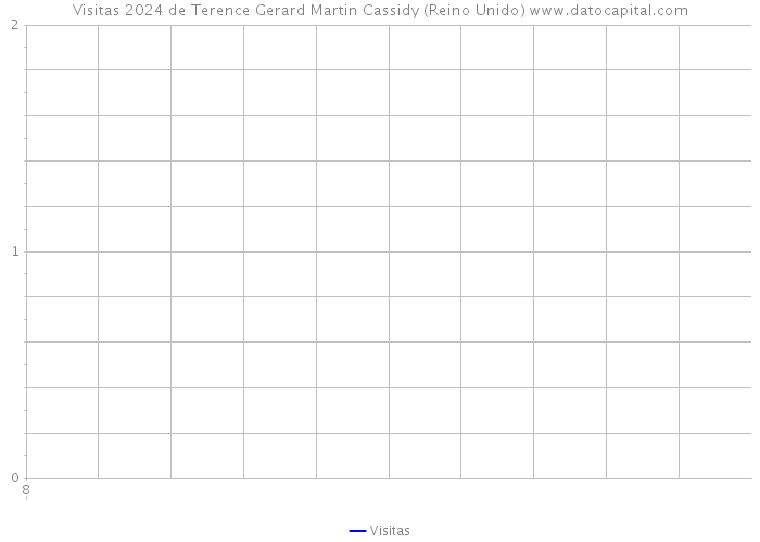 Visitas 2024 de Terence Gerard Martin Cassidy (Reino Unido) 