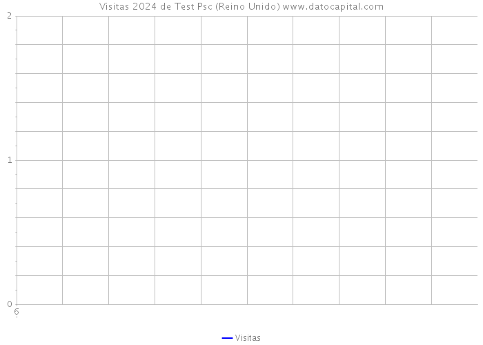 Visitas 2024 de Test Psc (Reino Unido) 