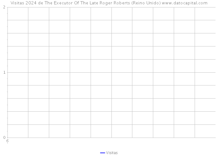 Visitas 2024 de The Executor Of The Late Roger Roberts (Reino Unido) 